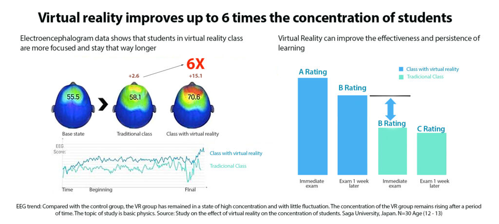virtual reality education SDG4 sdg